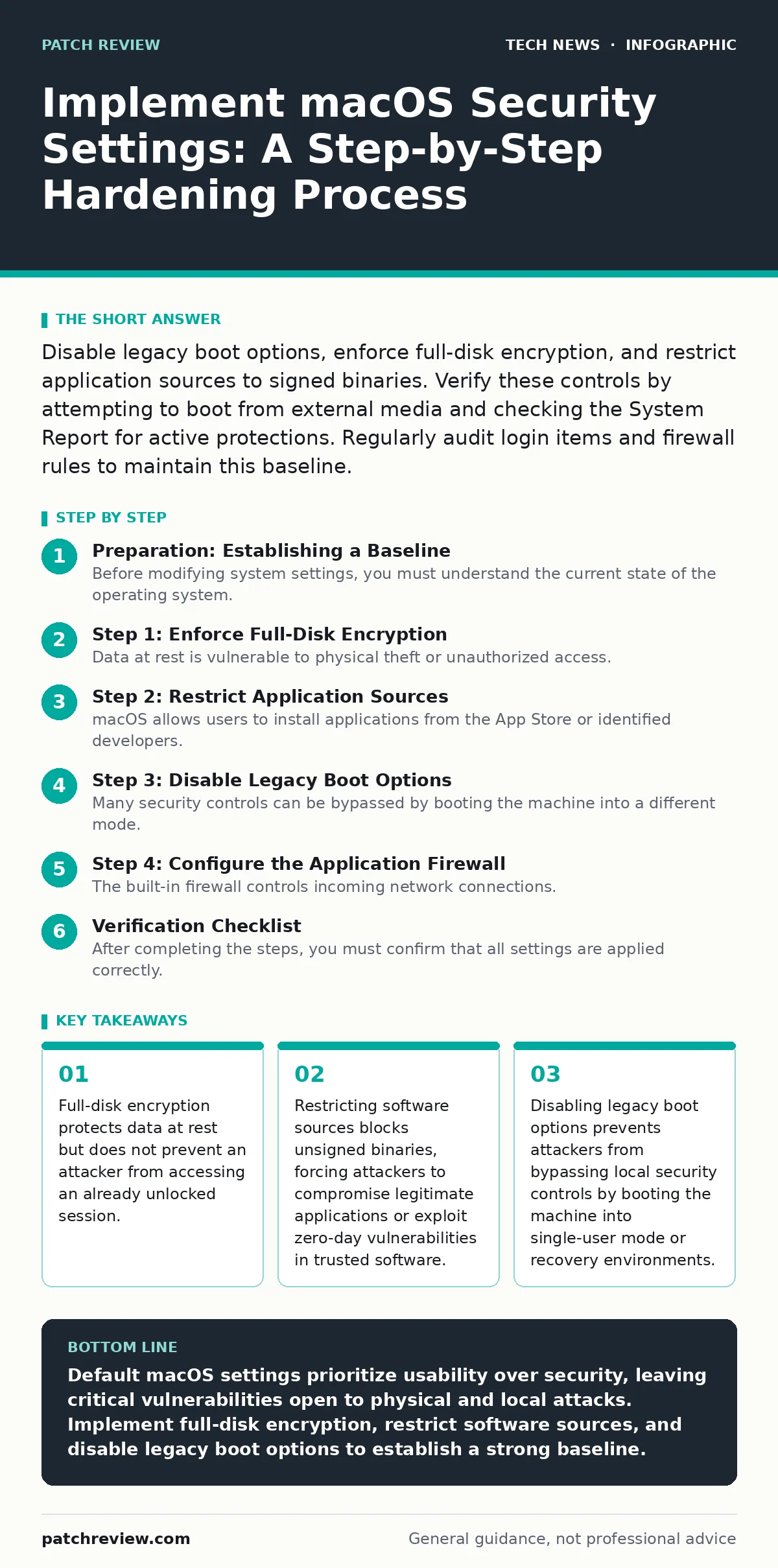 Infographic: Implement macOS Security Settings: A Step-by-Step Hardening Process. Full-disk encryption protects data at rest but does not prevent an attacker from accessing an already unlocked session. Restricting software sources blocks unsigned binaries, forcing attackers to compromise legitimate