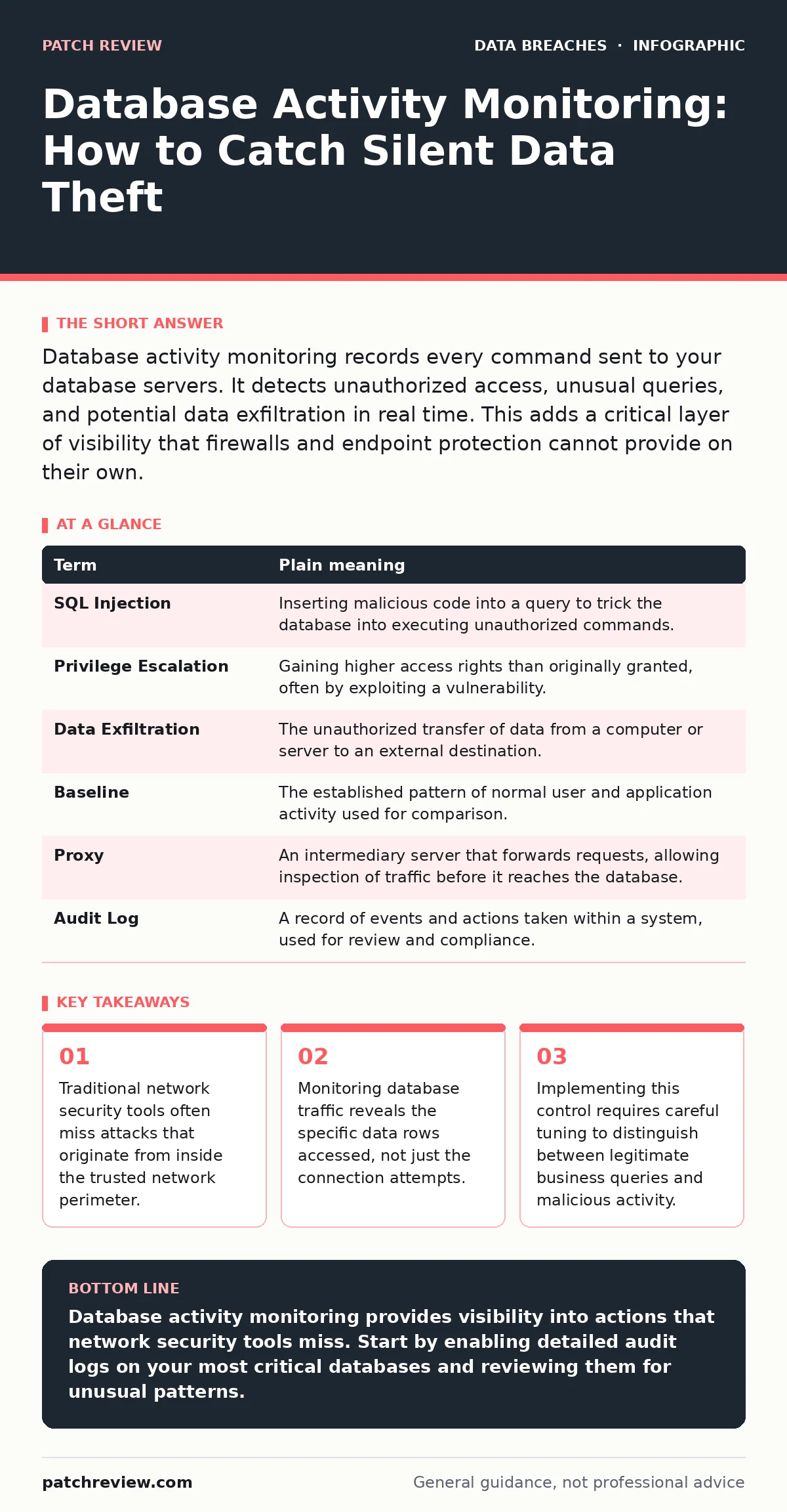 Infographic: Database Activity Monitoring: How to Catch Silent Data Theft. Traditional network security tools often miss attacks that originate from inside the trusted network perimeter. Monitoring database traffic reveals the specific data rows accessed, not just the connection attempts. Implementi