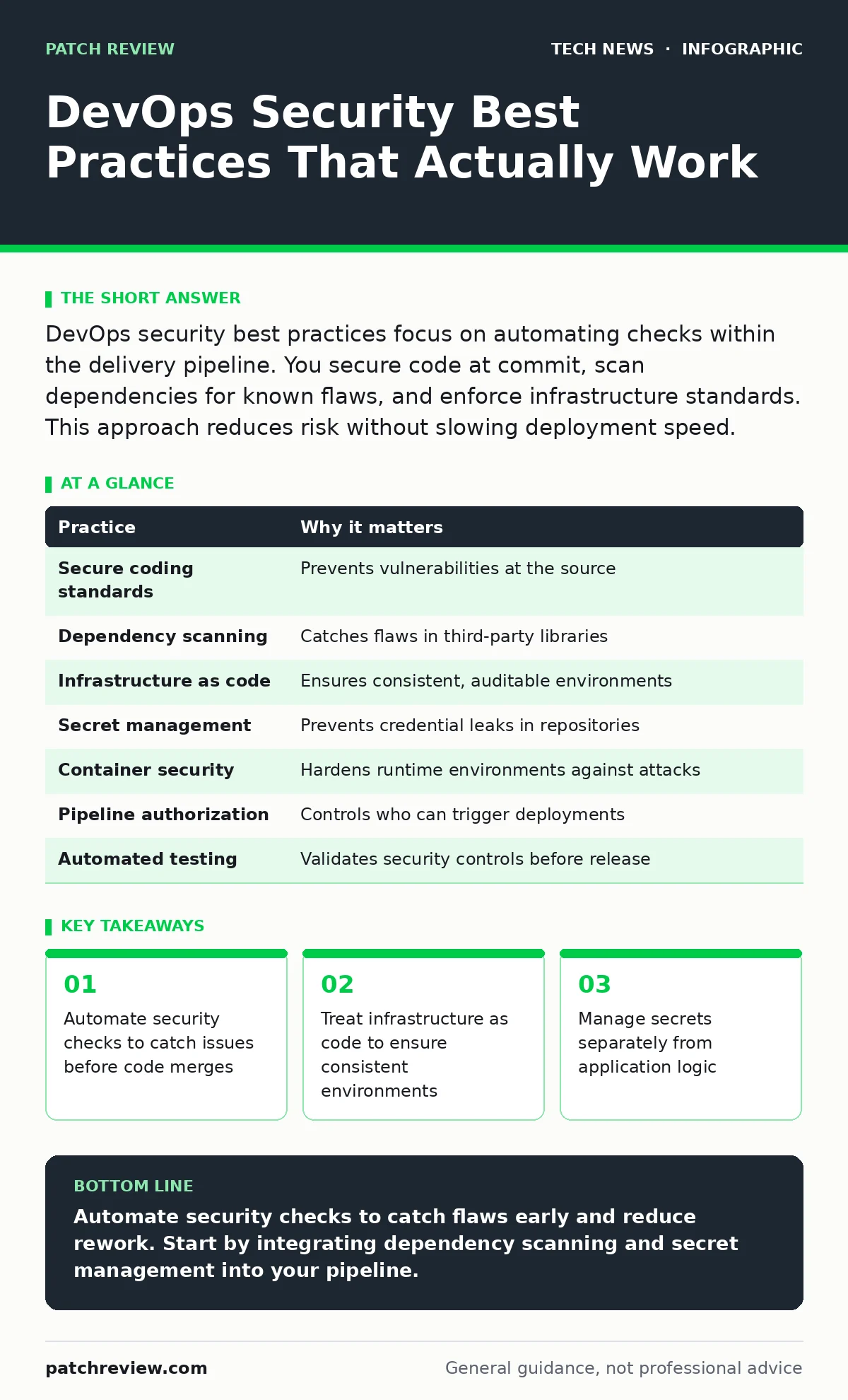 Infographic: DevOps Security Best Practices That Actually Work. Automate security checks to catch issues before code merges Treat infrastructure as code to ensure consistent environments Manage secrets separately from application logic