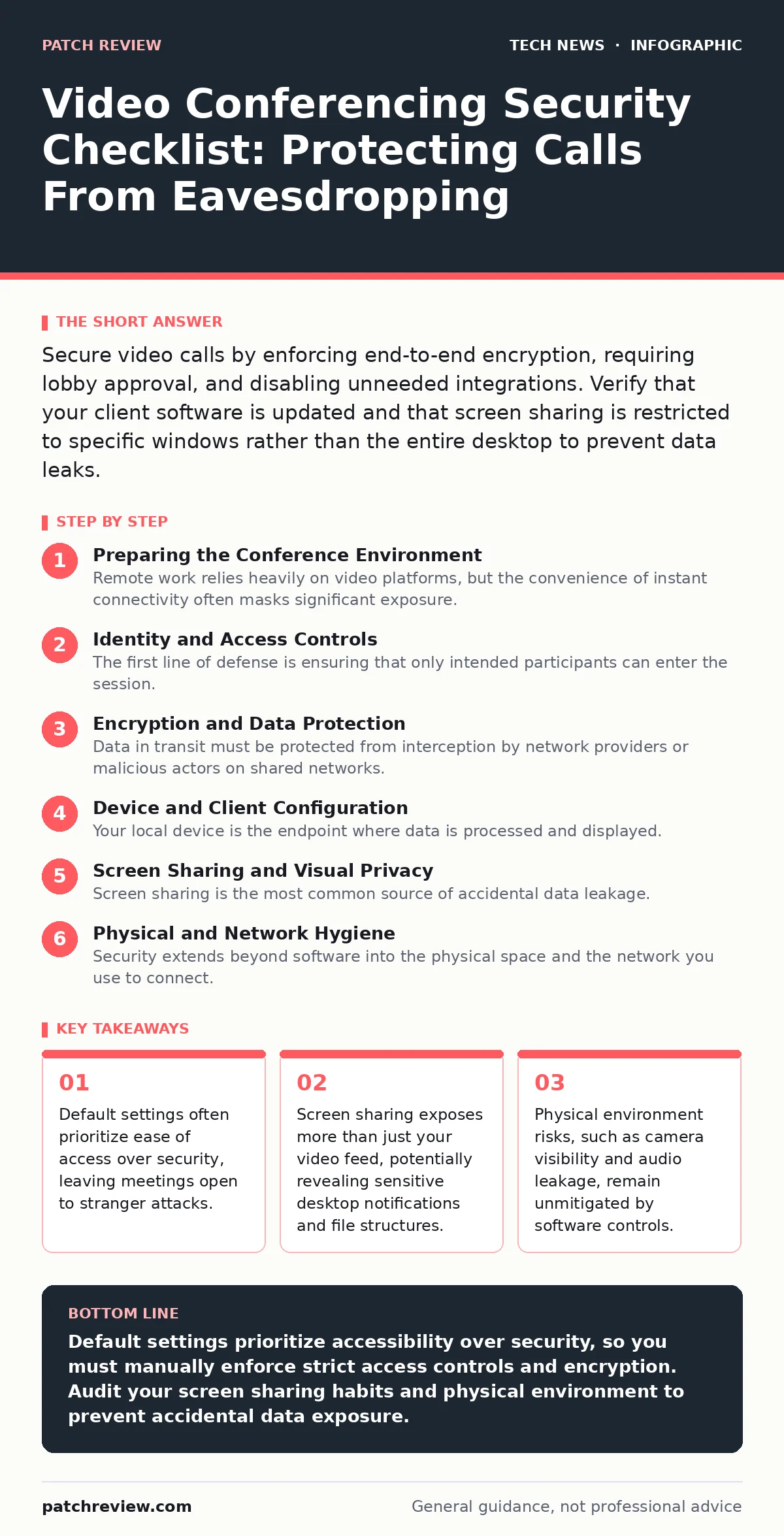 Infographic: Video Conferencing Security Checklist: Protecting Calls From Eavesdropping. Default settings often prioritize ease of access over security, leaving meetings open to stranger attacks. Screen sharing exposes more than just your video feed, potentially revealing sensitive desktop notificat